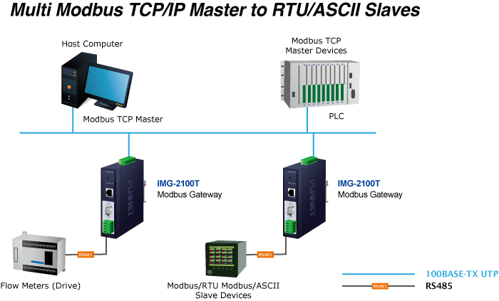 IMG-2100T — Industrial 1-port RS232/422/485 Modbus Gateway, vista 8
