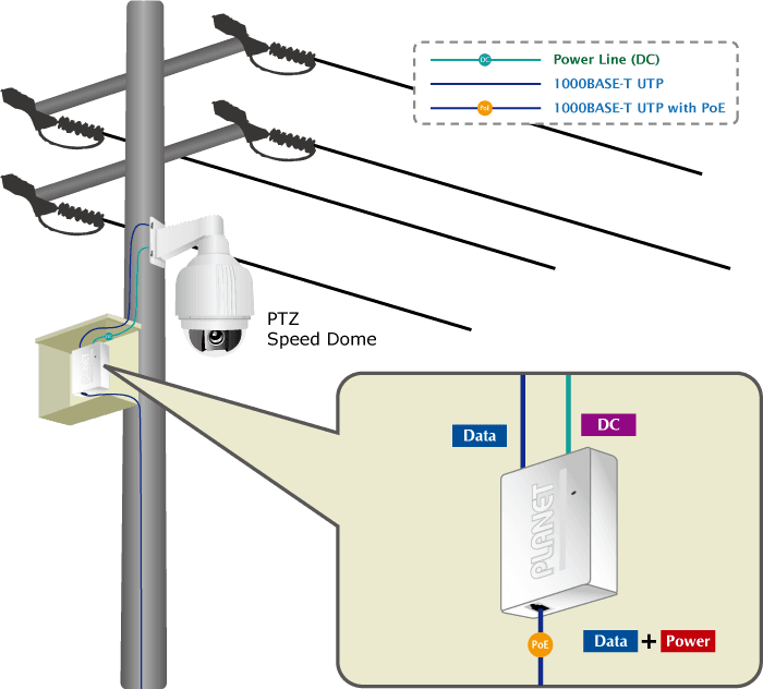 POE-162S — IEEE 802.3at Gigabit Power over Ethernet Plus Splitter, vista 2