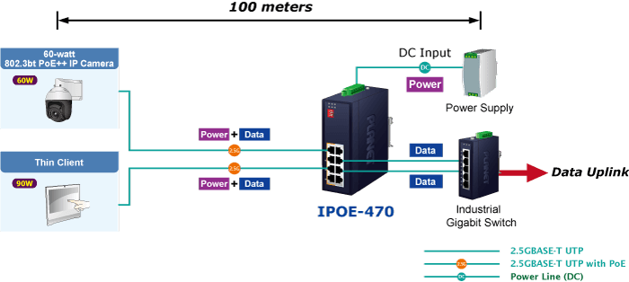 IPOE-470-12V — Industrial 4-port Multi-Gigabit 802.3bt PoE++ Injector Hub w/ 12V Booster, vista 8
