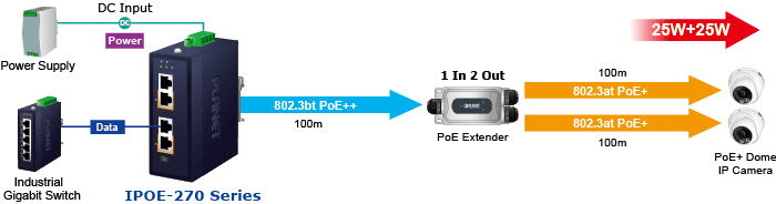 IPOE-270 / IPOE-270-12V — Industrial 2-port Multi-Gigabit 802.3bt PoE++ Injector Hub, vista 12