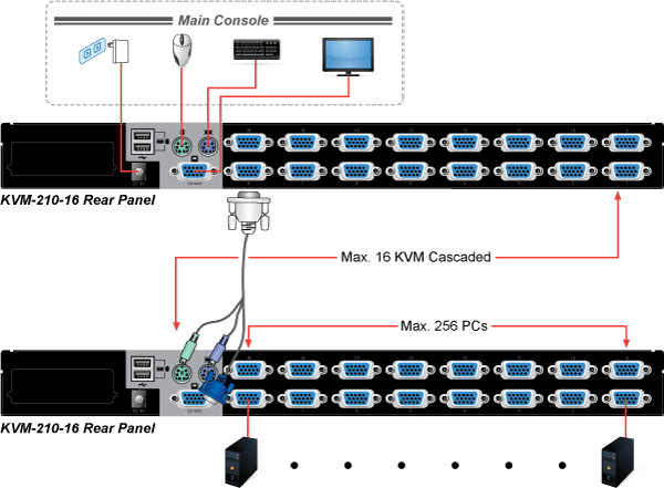 KVM-210-16 — 16-Port Combo KVM Switch, vista 9
