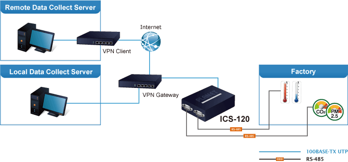ICS-120 — 2-Port RS232/RS422/RS485 Serial Device Server, vista 10