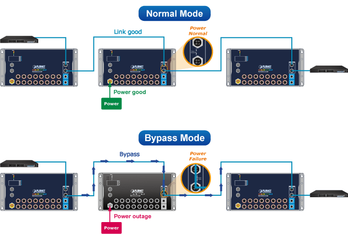 ITS-6326-16P2T-WV / ITS-6326-16P2TB-WV — Industrial L3 16-Port 10/100/1000T 802.3at PoE M12 + 2-Port 10GBASE-T M12 Bypass Managed Ethernet Switch, vista 4