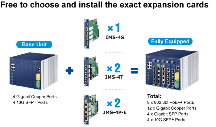 IMS-6325-5 — Industrial Layer 3 5-Slot Modular Managed Ethernet Switch, vista 10