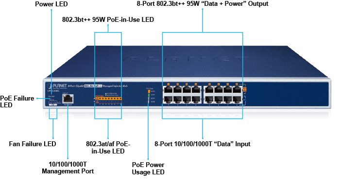 UPOE-800G — 8-Port Gigabit 802.3bt PoE++ Managed Injector Hub (400 watts), vista 5