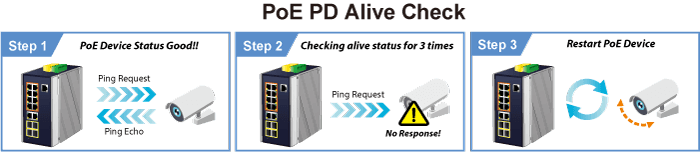 IGS-5225-8P2T4S — Industrial L2+ 8-Port 10/100/1000T 802.3at PoE + 2-Port 10/100/1000T + 2-Port 100/1G SFP + 2-Port 100/1G/2.5G SFP Managed Ethernet Switch, vista 6