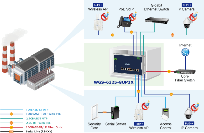 WGS-6325-8UP2X — Industrial L3 4-Port 2.5G 802.3bt PoE + 4-Port 10/100/1000T 802.3bt PoE + 2-Port 10G SFP+ Wall-mount Managed Switch, vista 9
