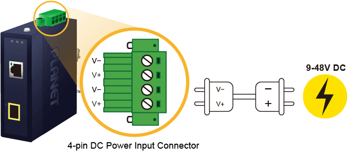 IECC-210R — Industrial EtherCAT Media Converter, vista 6