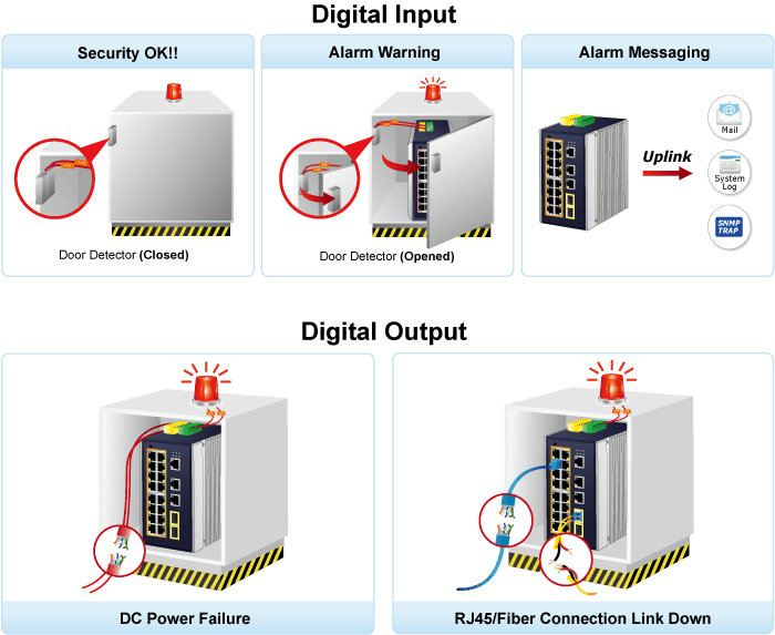 IGS-20160HPT — Industrial L3 16-Port 10/100/1000T 802.3at PoE + 2-Port 10/100/1000T + 2-Port 1G/2.5G SFP Managed Ethernet Switch, vista 9