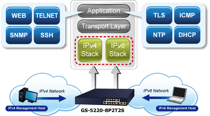 GS-5220-8P2T2S — L2+ 8-Port 10/100/1000T 802.3at PoE + 2-Port 10/100/1000T + 2-Port 100/1000X SFP Managed Switch, vista 8