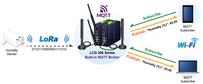 LCG-300 — Industrial LoRaWAN Gateway with 5-Port 10/100/1000T, vista 7