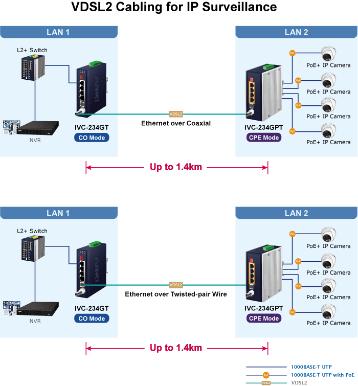 IVC-234GPT — Industrial 4-Port 10/100/1000T 802.3at PoE+ to VDSL2 Extender, vista 9