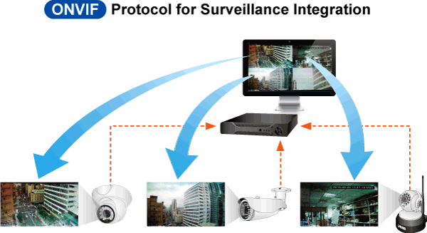 ICA-W7100 — 720P Wireless IR PT IP Camera, vista 5