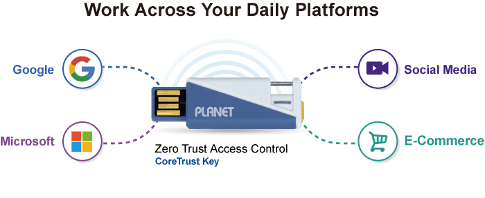 CoreTrust Key — PUF-Powered FIDO2 Security Key for Zero Trust Access, vista 8