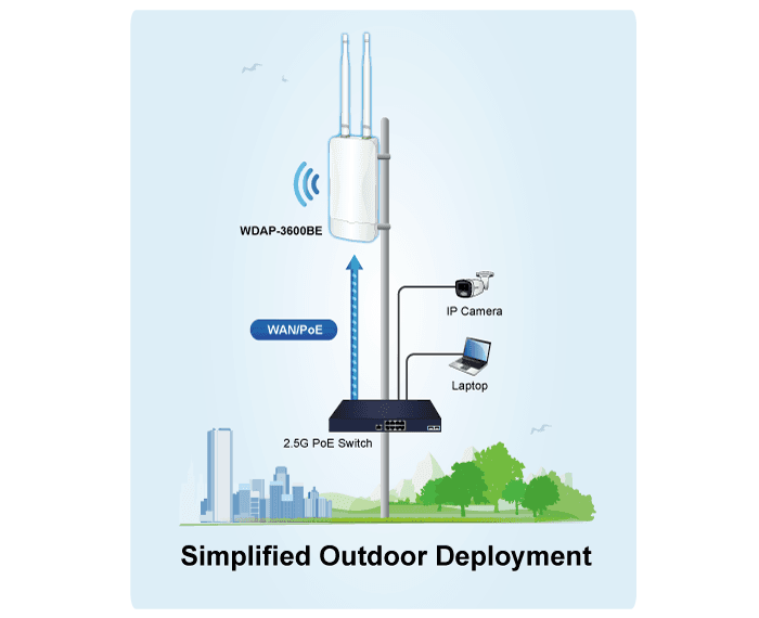 WDAP-3600BE — Wi-Fi 7 Dual Band 802.11be 3600Mbps Outdoor Wireless Access Point, vista 13