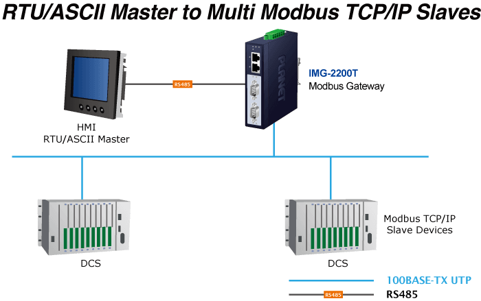 IMG-2200T — Industrial 2-Port RS232/422/485 Modbus Gateway, vista 9