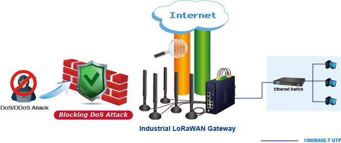 LCG-300-NR — Industrial LoRaWAN + 5G NR Cellular Gateway with 5-Port 10/100/1000T, vista 12