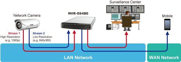 NVR-E6480 — 64-Ch Windows-based NVR with 8-Bay Hard Disks, vista 7