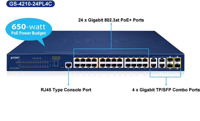 GS-4210-24P4C / GS-4210-24PL4C — 24-Port 10/100/1000T 802.3at PoE + 4-Port Gigabit TP/SFP Combo Managed Switch, vista 5
