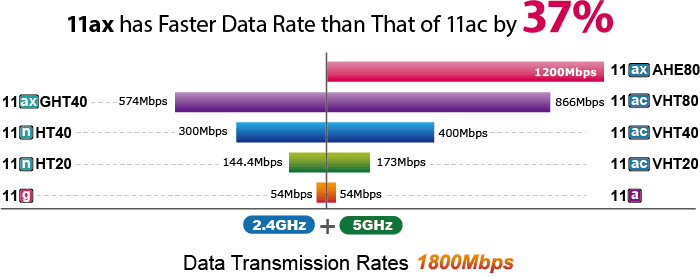 IAP-1800AX — Industrial Dual Band 802.11ax 1800Mbps Wireless Access Point with 5 10/100/1000T LAN Ports, vista 6