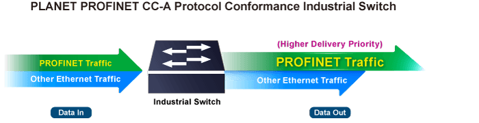 IGS-800T-PN — Compact Industrial 8-Port 10/100/1000T PROFINET Switch, vista 6