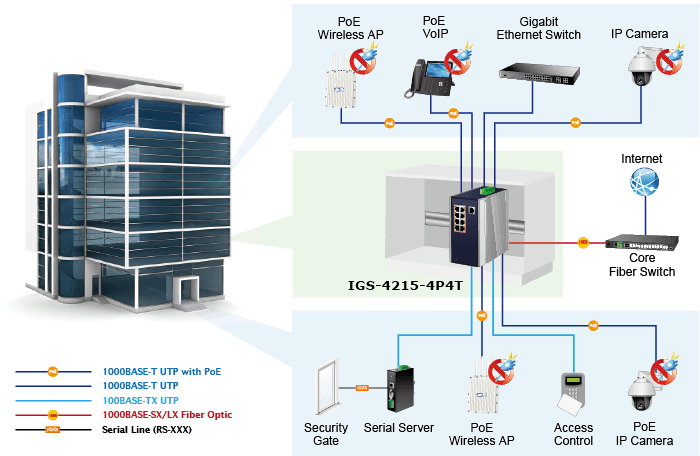 IGS-4215-4P4T — Industrial 4-Port 10/100/1000T 802.3at PoE + 4-Port 10/100/1000T Managed Switch, vista 6