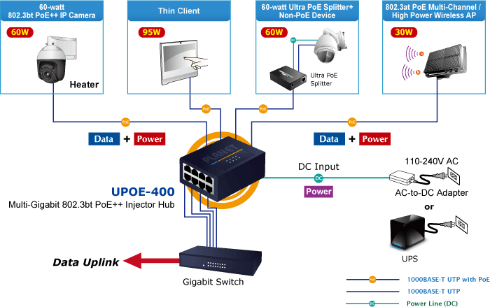 UPOE-400 — 4-Port Multi-Gigabit 802.3bt PoE++ Injector Hub (160 Watts), vista 6