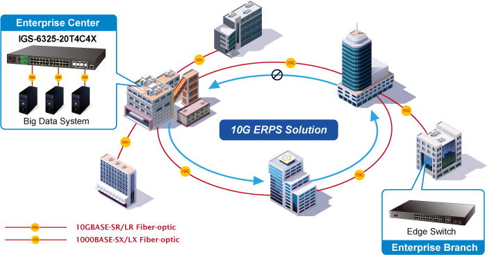 IGS-6325-20T4C4X — Industrial L3 20-Port 10/100/1000T + 4-Port Gigabit TP/SFP + 4-Port 10G SFP+ Managed Ethernet Switch, vista 9