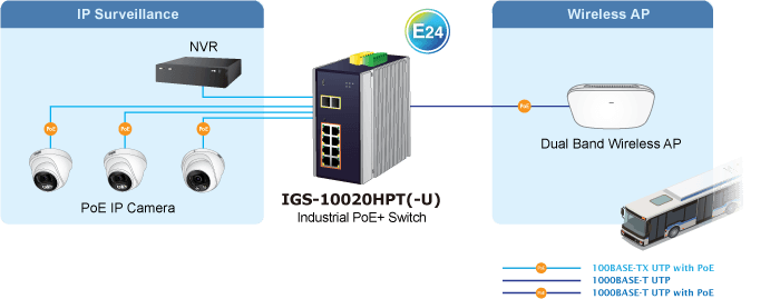 IGS-10020HPT/IGS-10020HPT-U — Industrial 8-port 10/100/1000T 802.3at PoE + 2-port 1G/2.5G SFP Managed Switch, vista 10