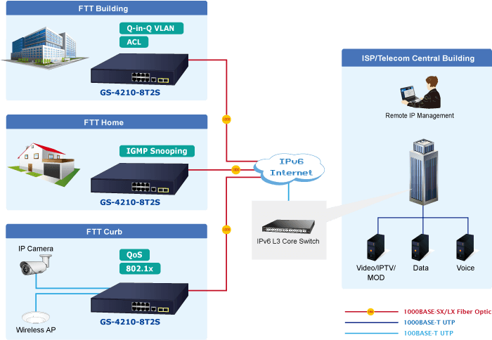 GS-4210-8T2S — 8-Port 10/100/1000T + 2-Port 100/1000X SFP Managed Switch, vista 10