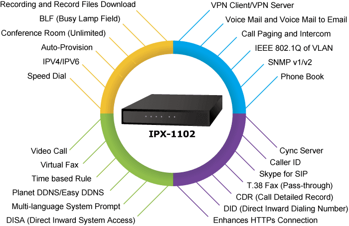 IPX-1102 — Internet Telephony PBX system with 2-port FXO (100 SIP User Registrations), vista 6