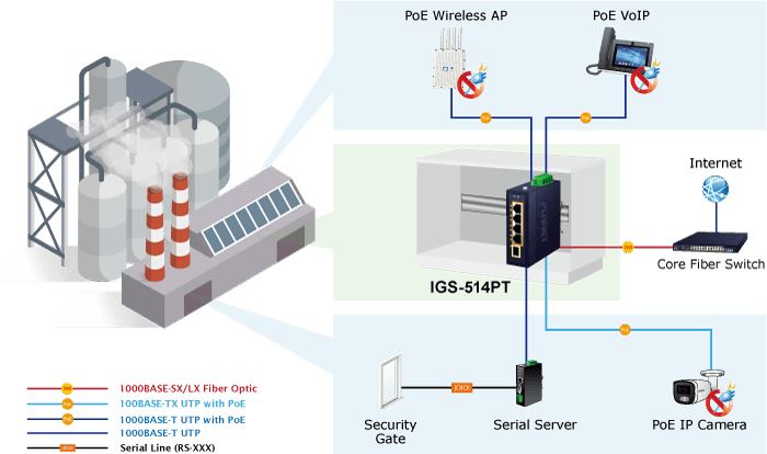 IGS-514PT — Compact Industrial 4-Port 10/100/1000T 802.3at PoE + 1-Port 100/1000X SFP Ethernet Switch, vista 8