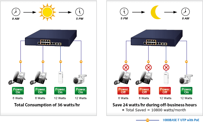 GS-4210-8P2C — 8-Port 10/100/1000T 802.3at PoE + 2-Port 10/100/1000T+ 2-Port 100/1000X SFP Managed Switch, vista 9