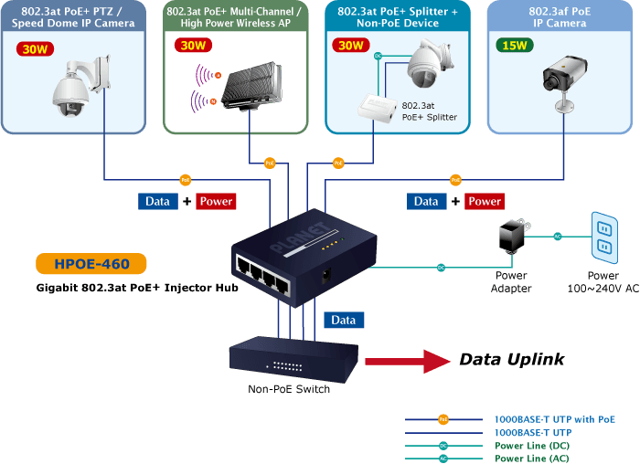 HPOE-460 — 4-port Gigabit IEEE 802.3at Power over Ethernet Plus Injector Hub, vista 5