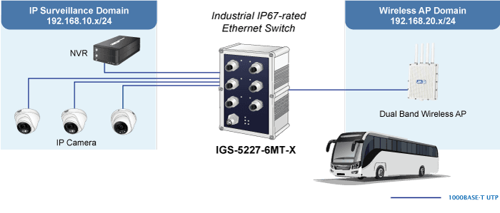 IGS-5227-6MT-X — Industrial IP67 Rated 6-Port 10/100/1000T M12 Managed Ethernet Switch(X-coded M12), vista 11
