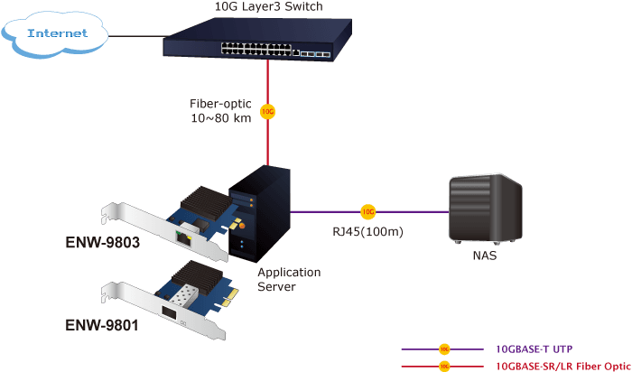 ENW-9803 — 10GBASE-T PCI Express Server Adapter, vista 4