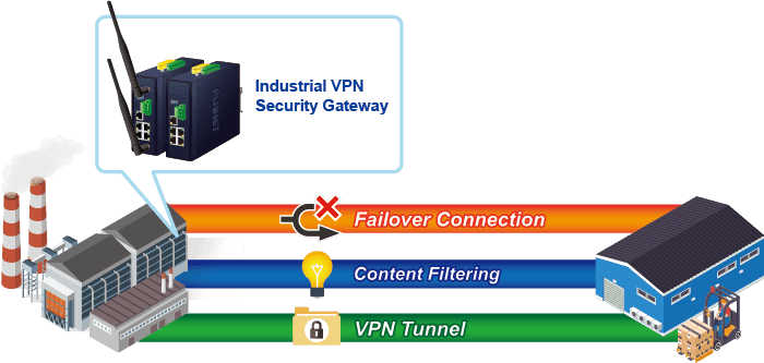 IVR-300W — Industrial 5-Port 10/100/1000T + 802.11ax Wi-Fi VPN Security Gateway, vista 6
