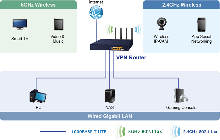 VR-300W5 — Wi-Fi 5 AC1200 Dual Band VPN Security Router, vista 12