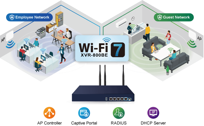 XVR-800BE — Enterprise Wi-Fi 7 5100BE + Dual 10G VPN Security Router with 4-Port 10/100/1000T, vista 8