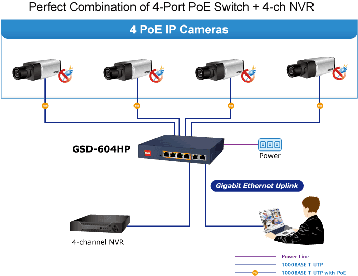 GSD-604HP — 4-Port 10/100/1000T 802.3at PoE + 2-Port 10/100/1000T Desktop Switch, vista 9