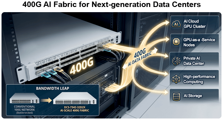 DCS-7342-32D2X — Layer 3 32-Port 400G QSFP-DD + 2-Port 10G SFP+ Managed AI Data Center Switch, vista 9