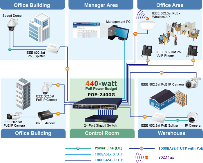 POE-2400G — 24-Port Gigabit IEEE 802.3at PoE+ Managed Injector Hub (440 watts), vista 8