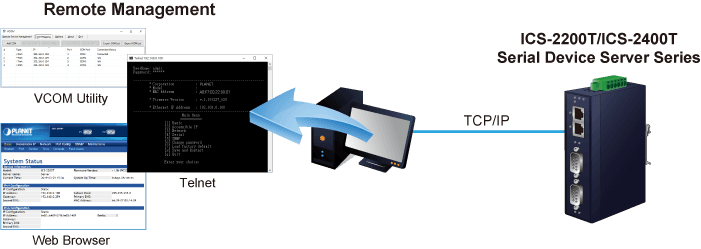 ICS-2200T — Industrial 2-Port RS232/RS422/RS485 Serial Device Server, vista 6