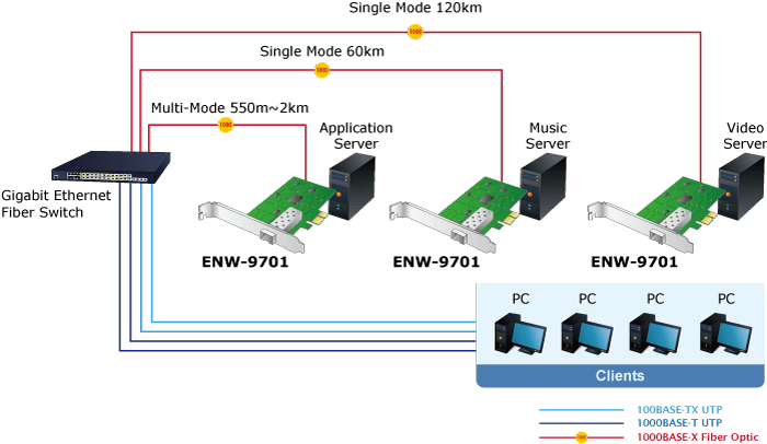 ENW-9701 — 1000Base-SX / LX SFP PCI Express Fiber Adapter, vista 4
