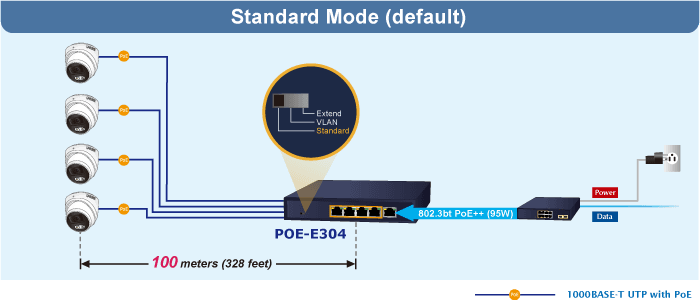 POE-E304 — 1-Port 802.3bt PoE++ to 4-Port 802.3af/at Gigabit PoE Extender, vista 6