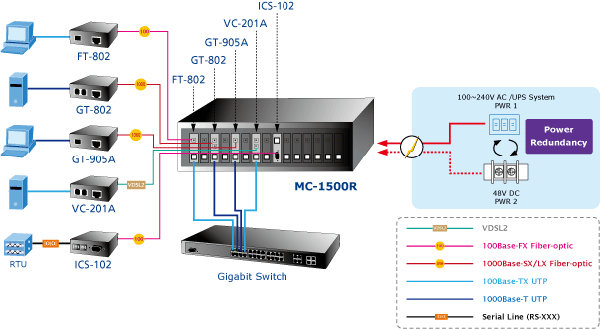 MC-1500R — 15-Slot Media Converter Chassis (AC Power), vista 6