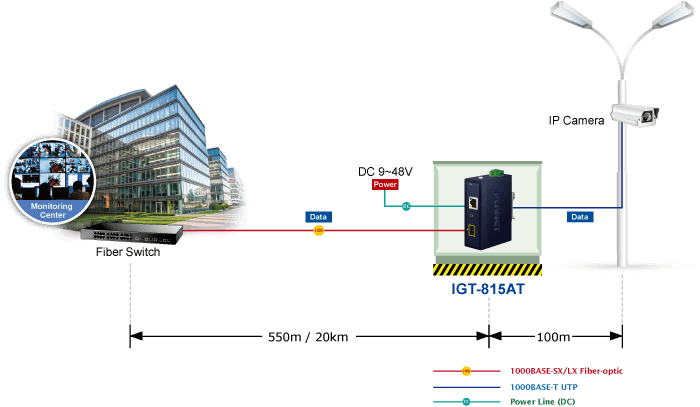 IGT-815AT — Industrial Compact 100/1000BASE-X to 10/100/1000BASE-T Media Converter, vista 5