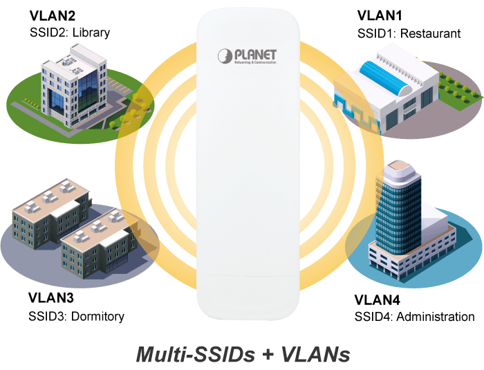 WBS-512AC — 5GHz 802.11ac 900Mbps Outdoor Wireless CPE, vista 10