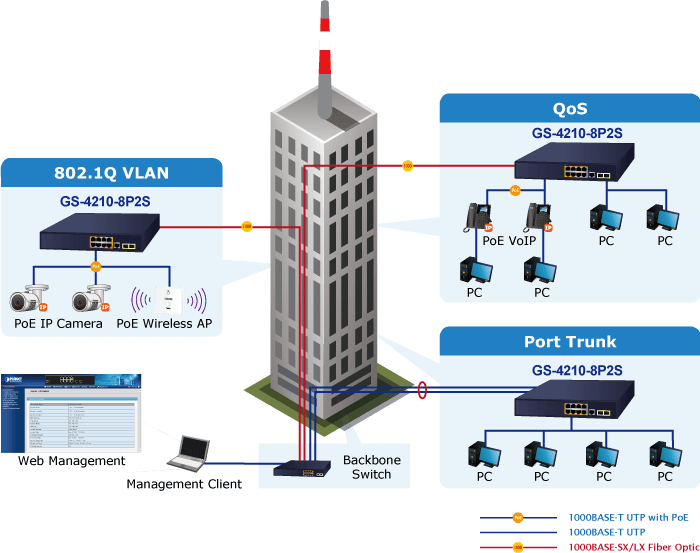GS-4210-8P2S — 8-Port 10/100/1000T 802.3at PoE + 2-Port 100/1000X SFP Managed Switch, vista 14