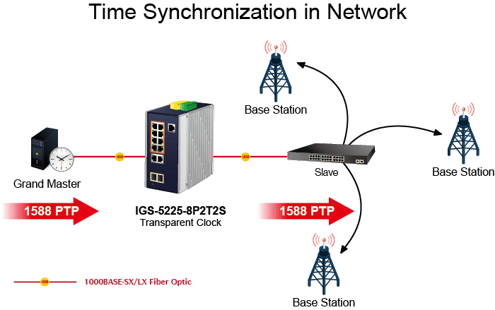 IGS-5225-8P2T2S — Industrial L2+ 8-Port 10/100/1000T 802.3at PoE + 2-Port 10/100/1000T + 2-Port 1G/2.5G SFP Managed Ethernet Switch, vista 14